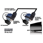HDMI® IR Control Kit