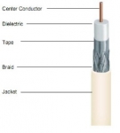 RG11 FT6 CMP 3Ghz, 60% braid 100% foil, white jacket (1000ft/roll)