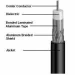 RG11 FT4 CMR  3GHz, 60%Braid  100%Foil, black jacket (1000ft/roll)